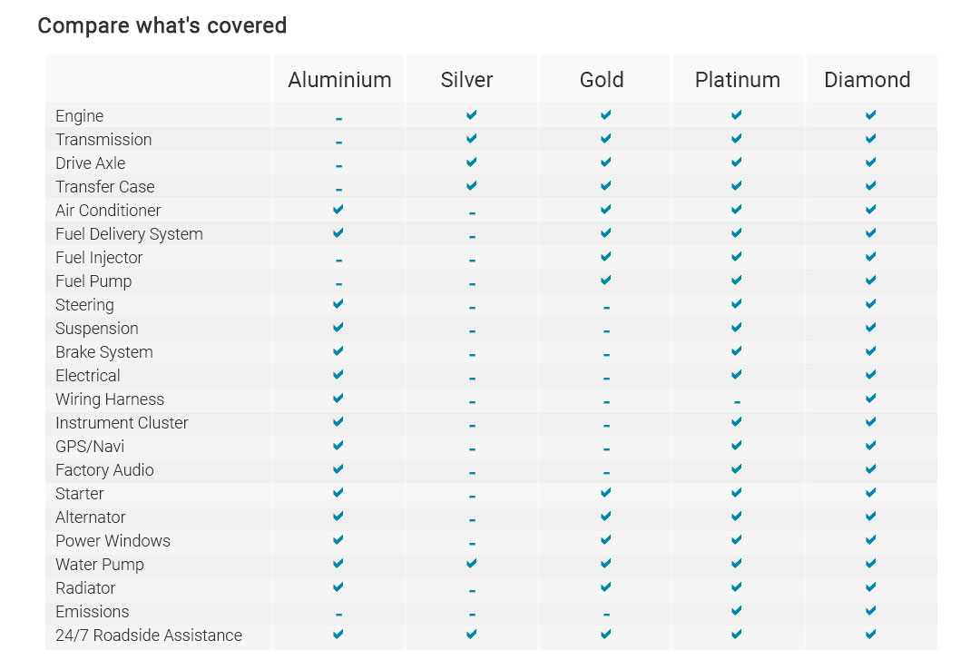 extended-warranty-coverage-for-cars-2025-feb